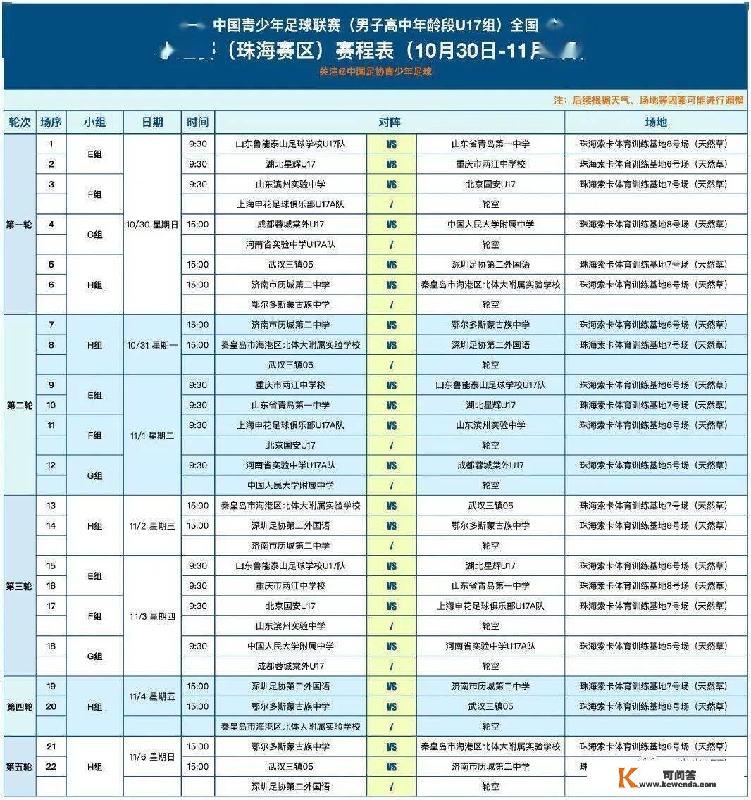 【青少联】中国青少年足球联赛须眉U17全国总决赛第一阶段小组赛裁判人员选派名单