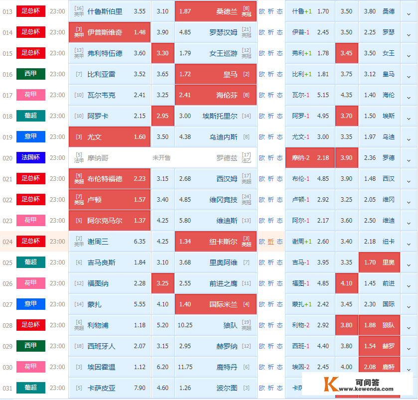 1/7西甲前瞻：比利亚雷vs皇马，西班牙人vs赫罗纳