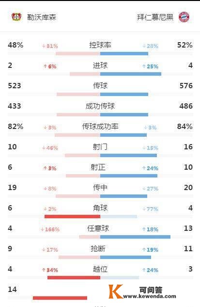 勒沃库森vs拜仁：高压对高压实力是王道