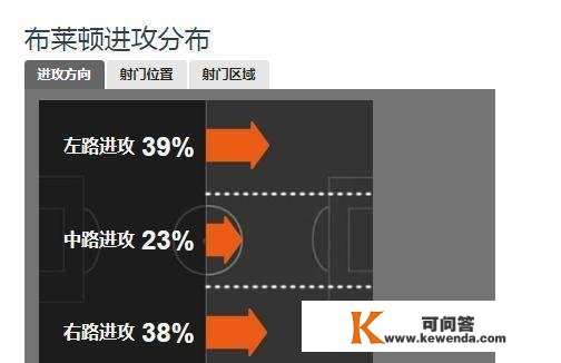 欧冠巨星缘何承认武磊？那不但是单纯的阿谀英超一队实合适他