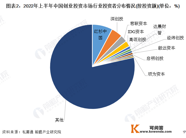 2022年中国创业投资基金行业开展现状阐发 中国创业投资基金规模增长敏捷