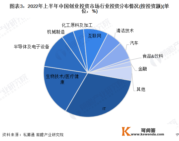 2022年中国创业投资基金行业开展现状阐发 中国创业投资基金规模增长敏捷