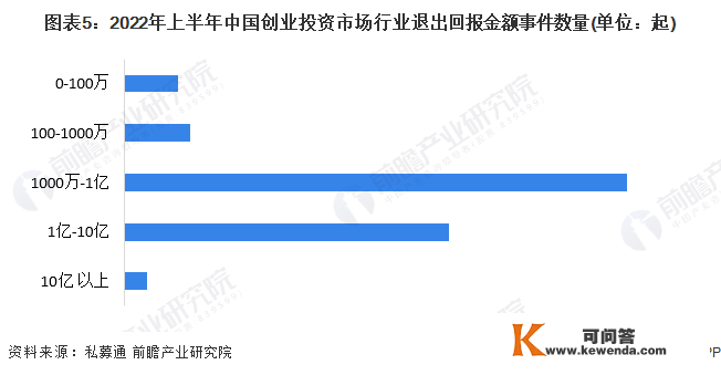 2022年中国创业投资基金行业开展现状阐发 中国创业投资基金规模增长敏捷