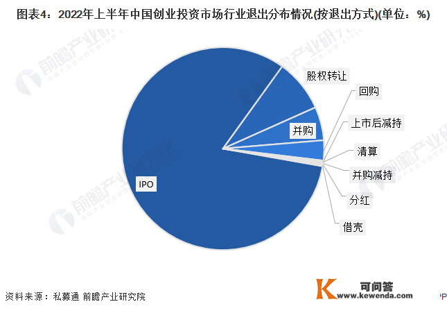 2022年中国创业投资基金行业开展现状阐发 中国创业投资基金规模增长敏捷