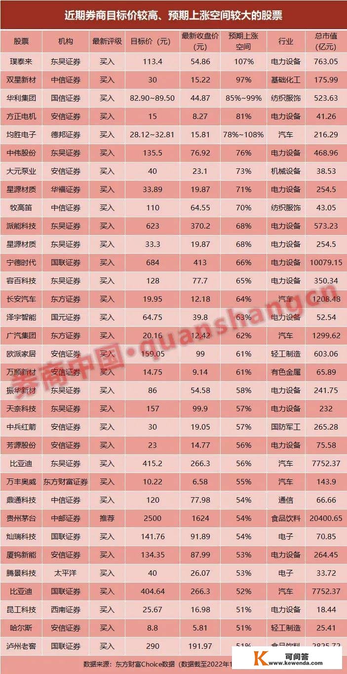 投资中国34年！全球投资大鳄：给孩子留大量中国股票！有何原因？