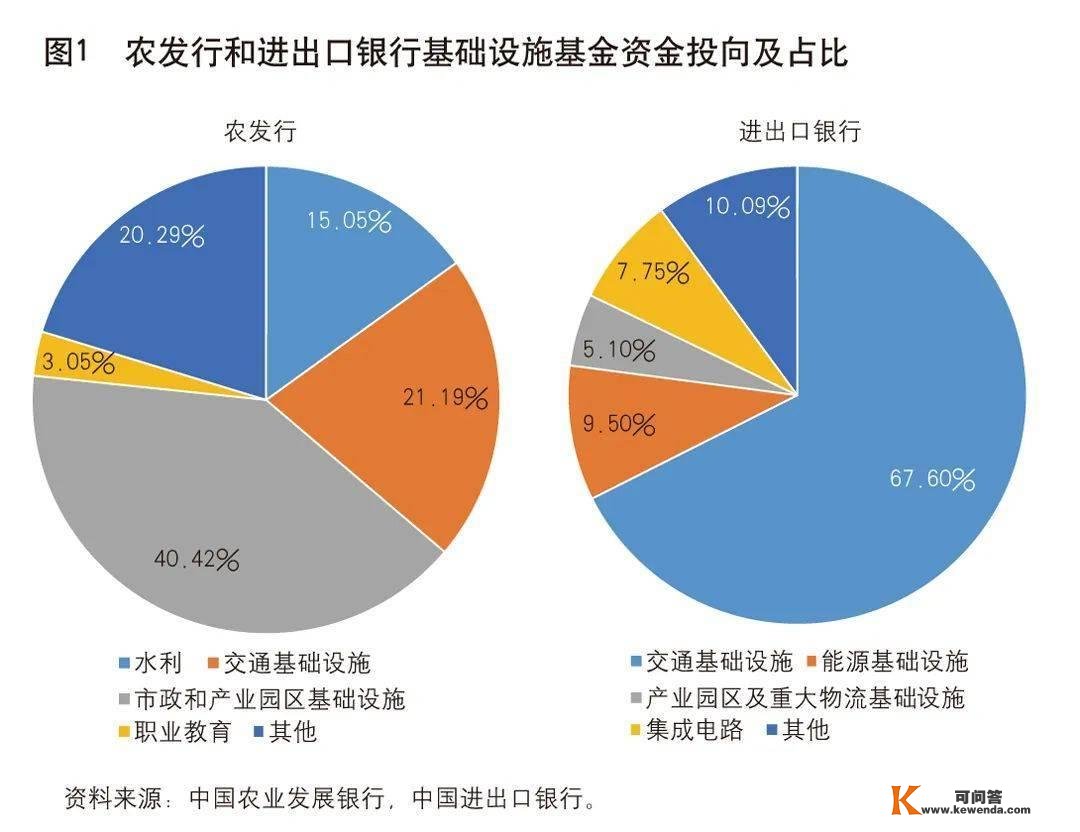 《中国金融》｜莫万贵：金融助力扩大有效投资