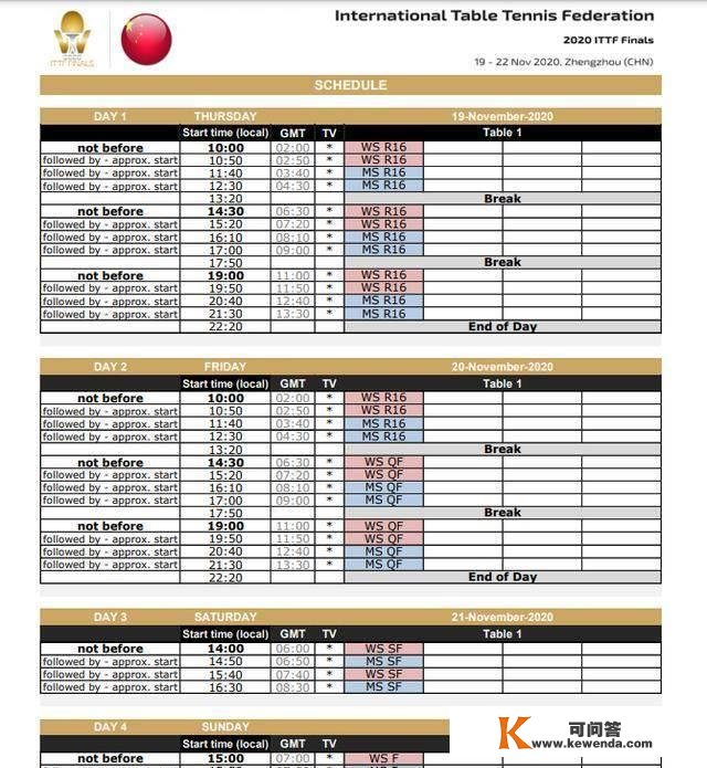 「保藏」2020年国际乒联总决赛参赛人员、看点、转播时间表