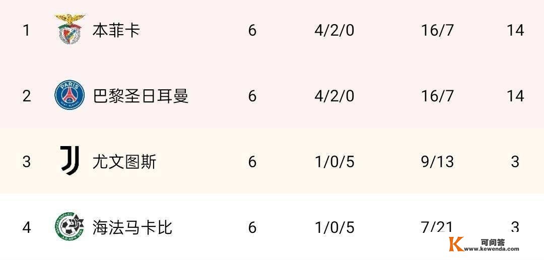 巴黎欧冠1/8决赛潜在敌手：皇马、拜仁、曼城、切尔西、热刺在列