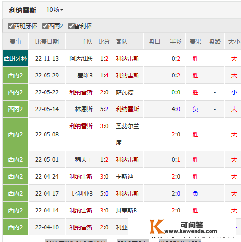 国王杯5场-雷哥比分表数据发布-奥维耶VS马竞+圣胡安vs巴萨+其它