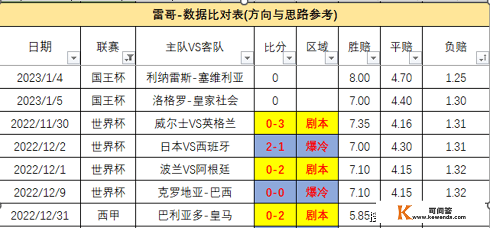 国王杯5场-雷哥比分表数据发布-奥维耶VS马竞+圣胡安vs巴萨+其它