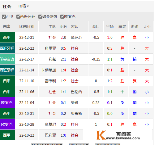 国王杯5场-雷哥比分表数据发布-奥维耶VS马竞+圣胡安vs巴萨+其它