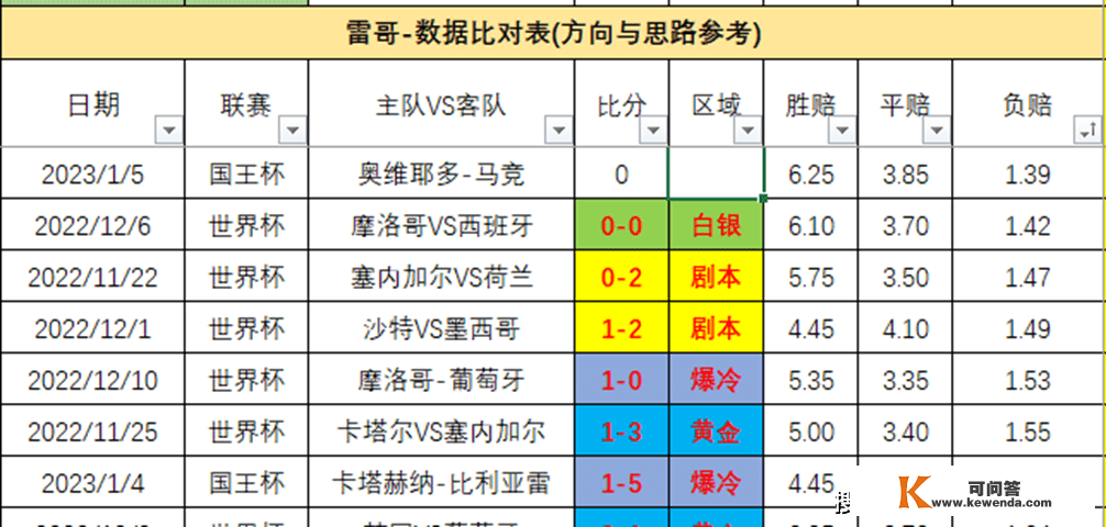 国王杯5场-雷哥比分表数据发布-奥维耶VS马竞+圣胡安vs巴萨+其它