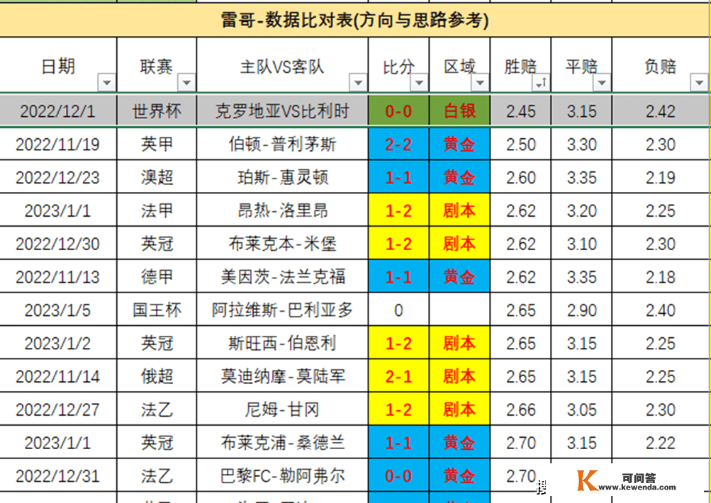 国王杯5场-雷哥比分表数据发布-奥维耶VS马竞+圣胡安vs巴萨+其它