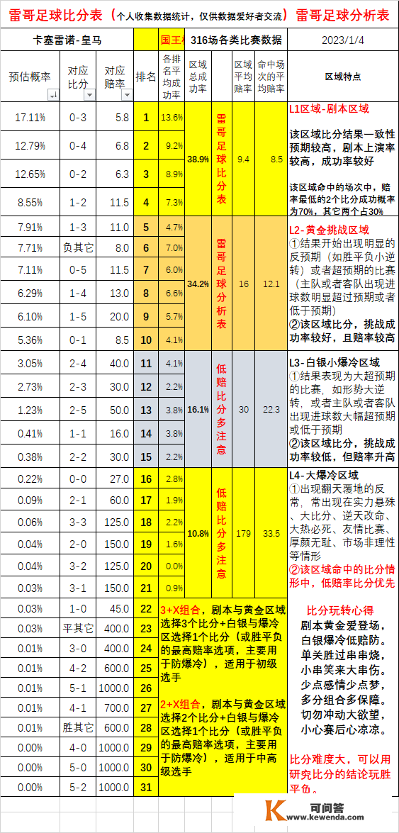 国王杯3场数据-卡塞雷诺VS皇马+希洪竞技VS巴列卡诺+莱万特赫塔费