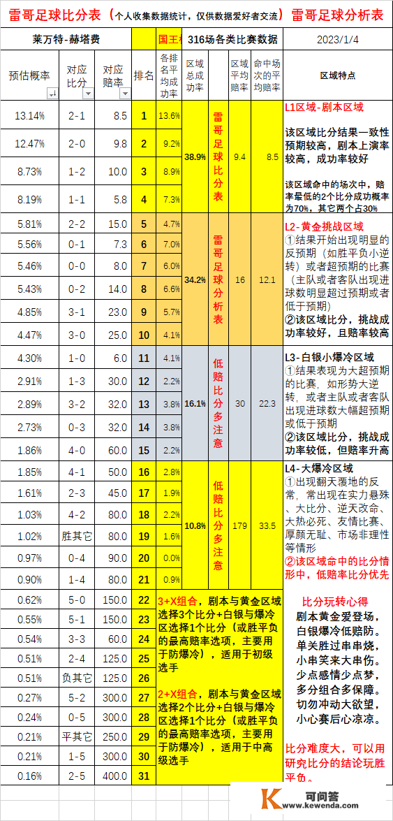 国王杯3场数据-卡塞雷诺VS皇马+希洪竞技VS巴列卡诺+莱万特赫塔费