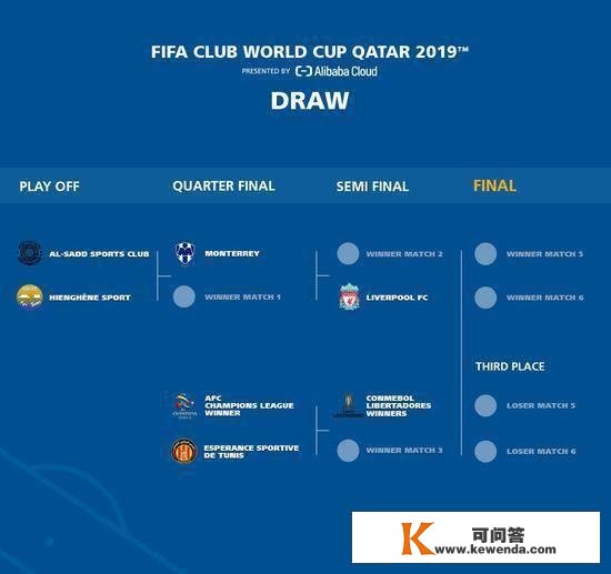 世俱杯抽签成果揭晓，亚洲冠亚军有望同时参与世俱杯！