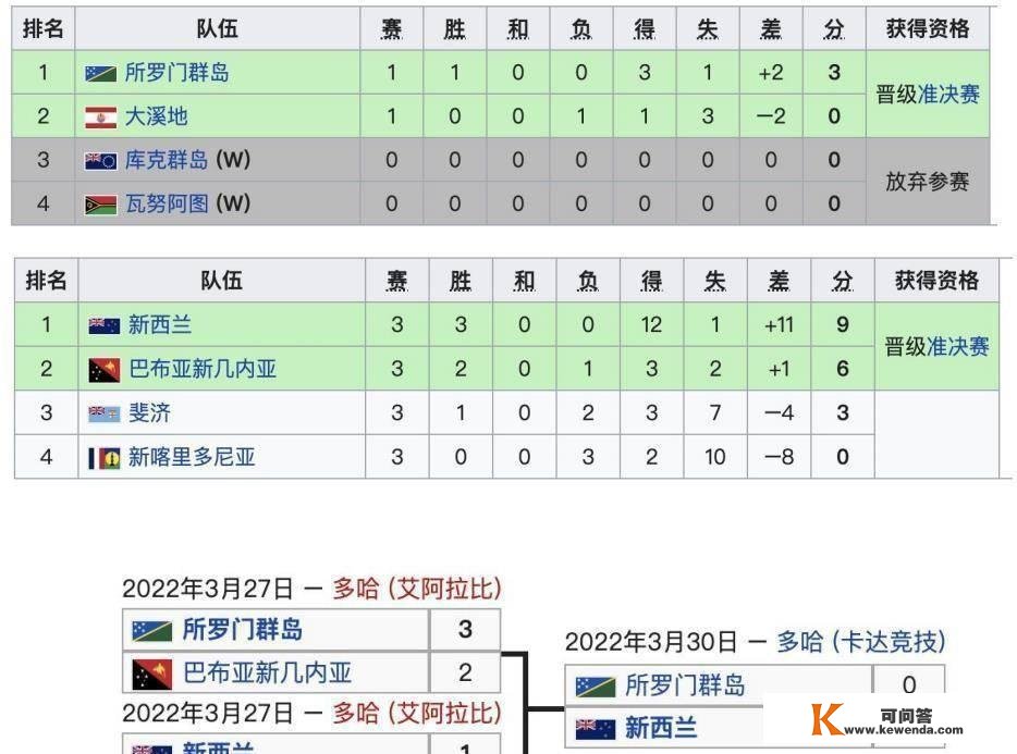 2022年卡塔尔世界杯最全看点与解析，相信必然有你感兴趣的