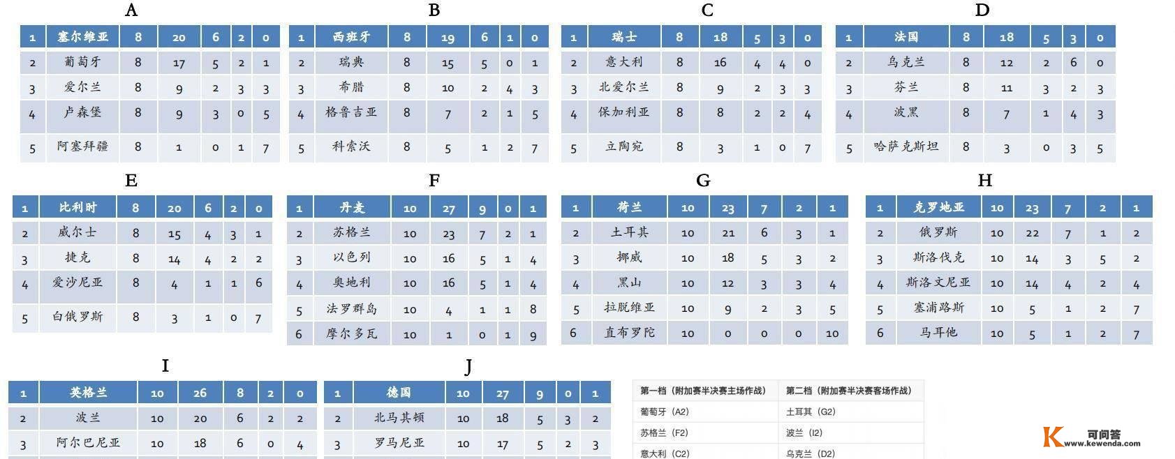 2022年卡塔尔世界杯最全看点与解析，相信必然有你感兴趣的