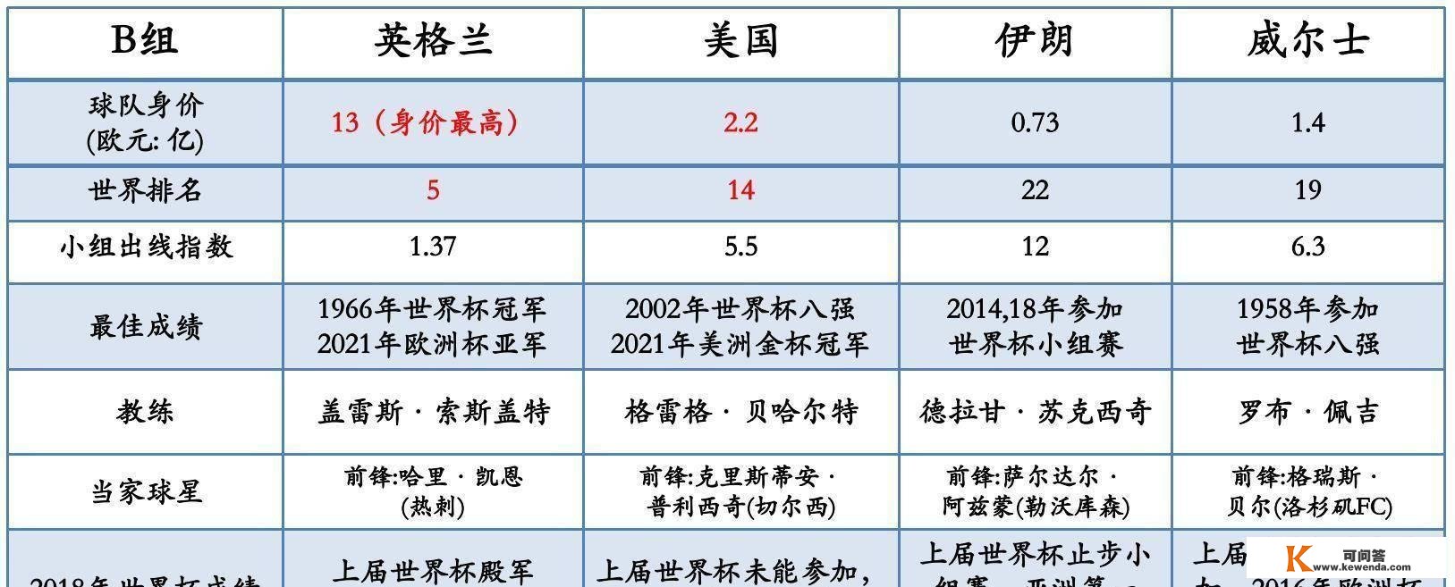 2022年卡塔尔世界杯最全看点与解析，相信必然有你感兴趣的