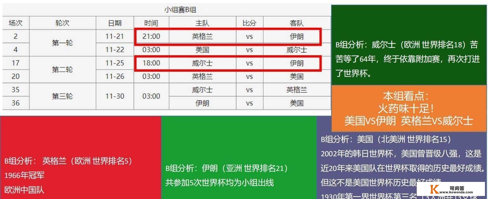 2022年卡塔尔世界杯最全看点与解析，相信必然有你感兴趣的