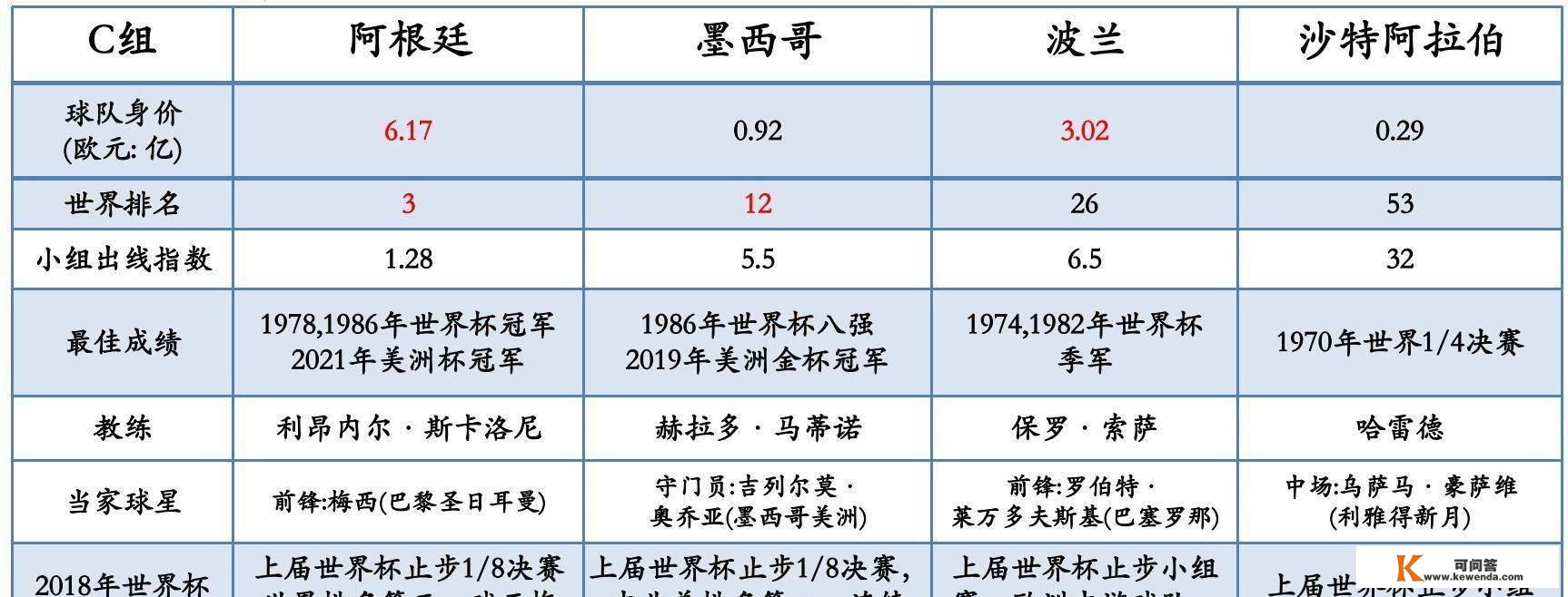 2022年卡塔尔世界杯最全看点与解析，相信必然有你感兴趣的