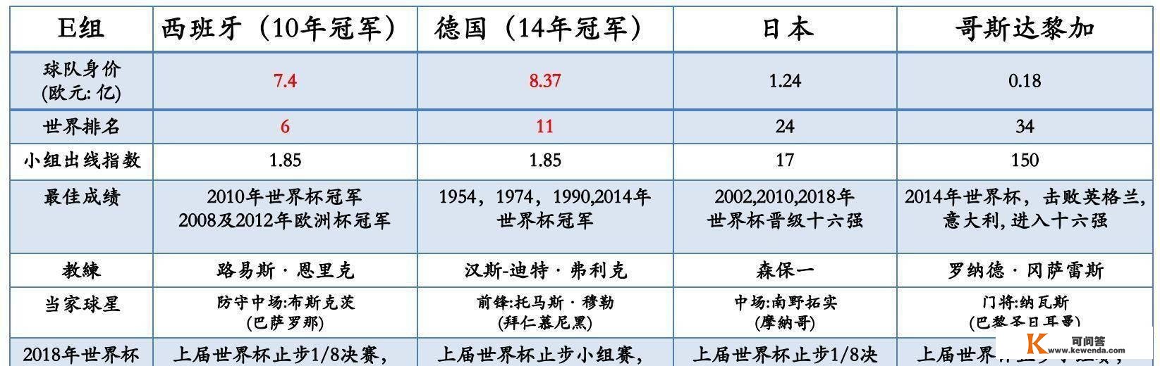 2022年卡塔尔世界杯最全看点与解析，相信必然有你感兴趣的