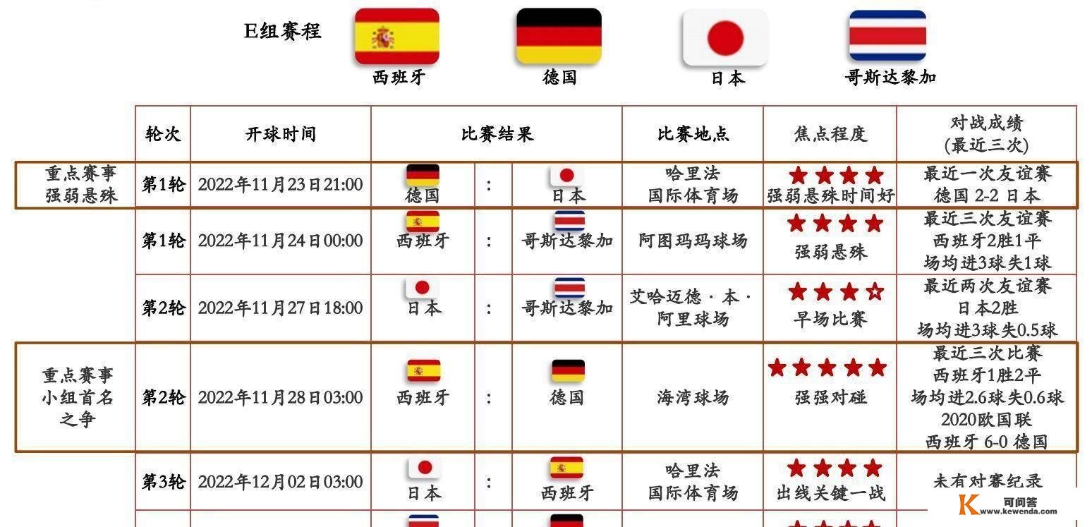 2022年卡塔尔世界杯最全看点与解析，相信必然有你感兴趣的