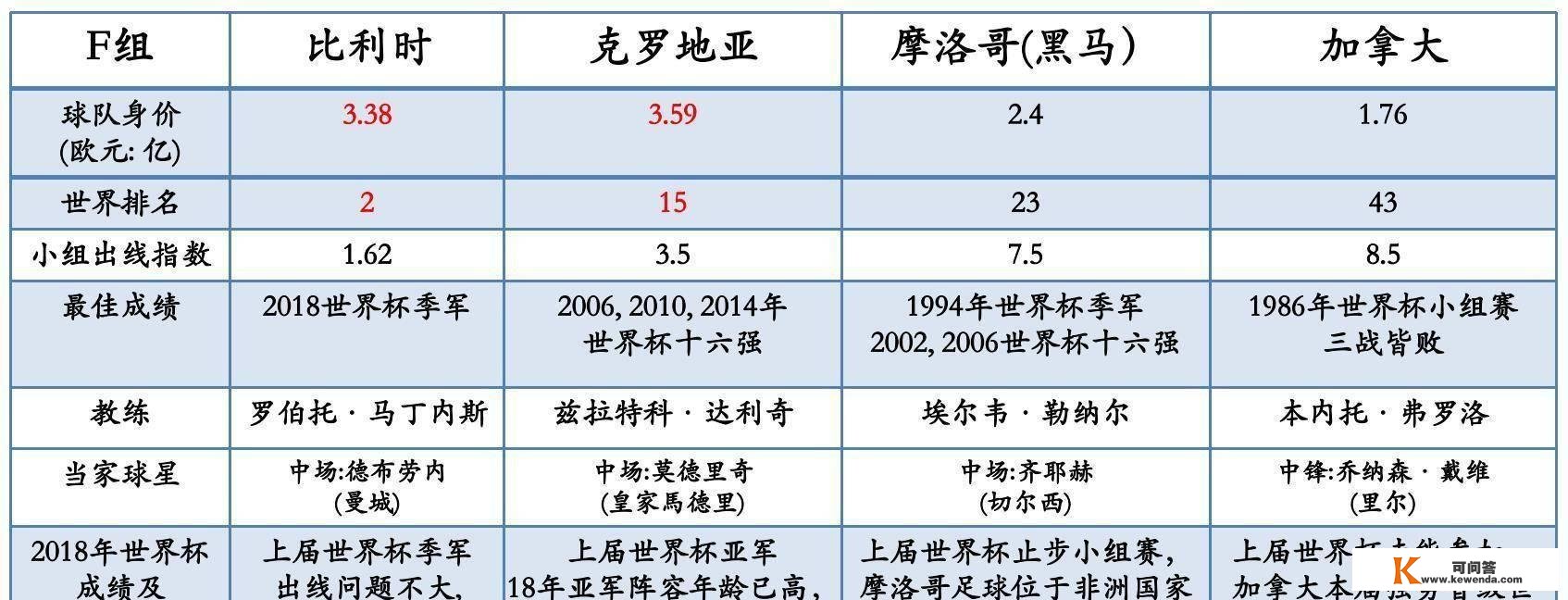 2022年卡塔尔世界杯最全看点与解析，相信必然有你感兴趣的