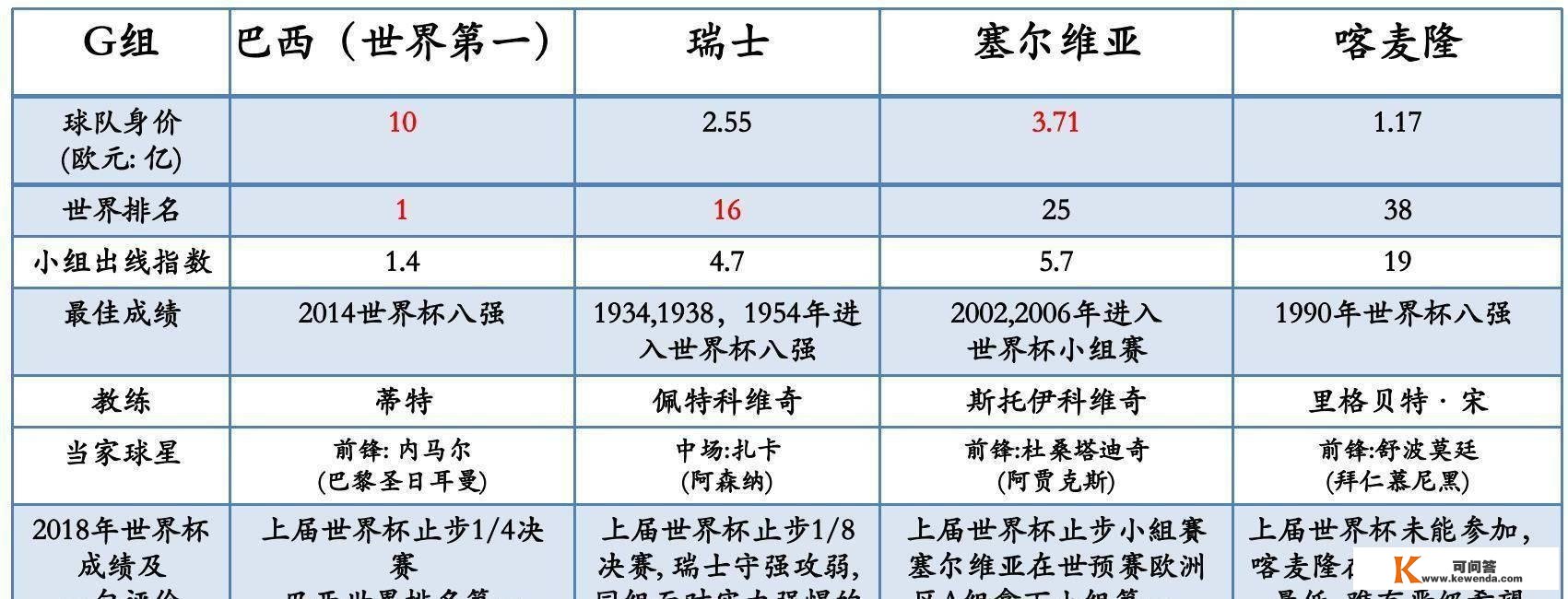 2022年卡塔尔世界杯最全看点与解析，相信必然有你感兴趣的