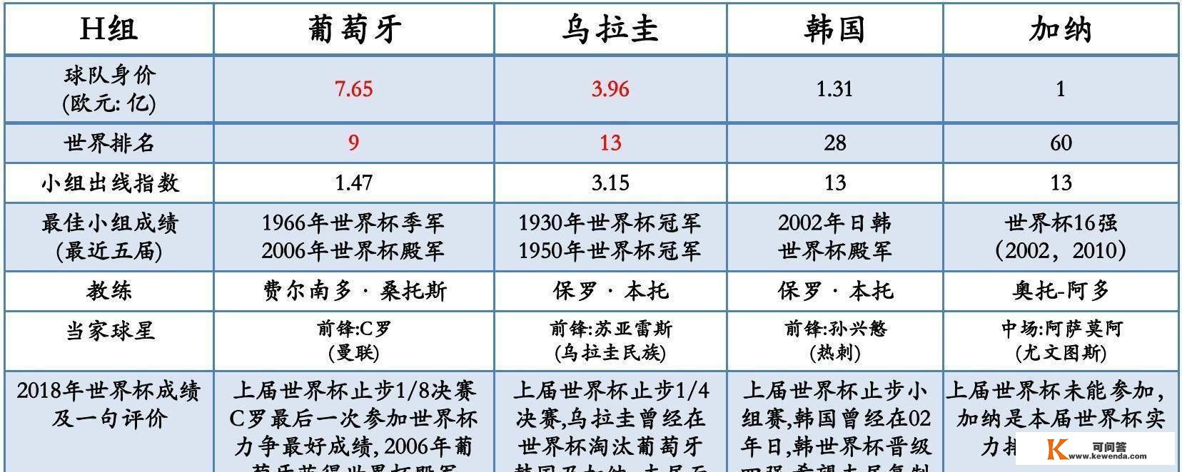 2022年卡塔尔世界杯最全看点与解析，相信必然有你感兴趣的