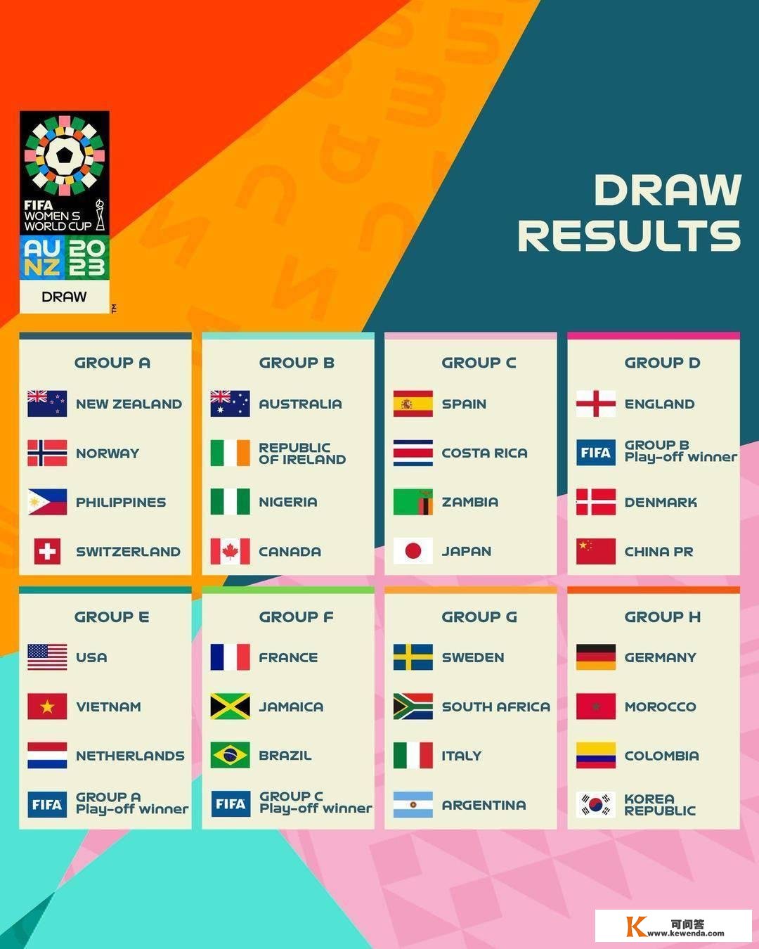 2023女足世界杯抽签揭晓，中国女足和英格兰、丹麦同组