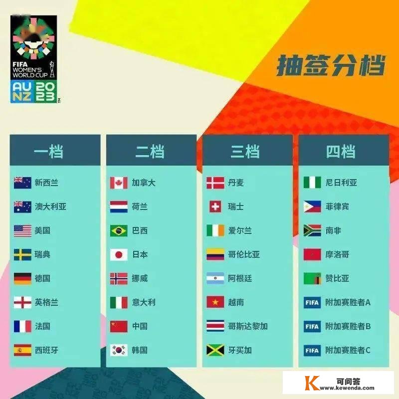 世界杯抽签成果出炉！中国队小组赛战新科欧洲冠军！