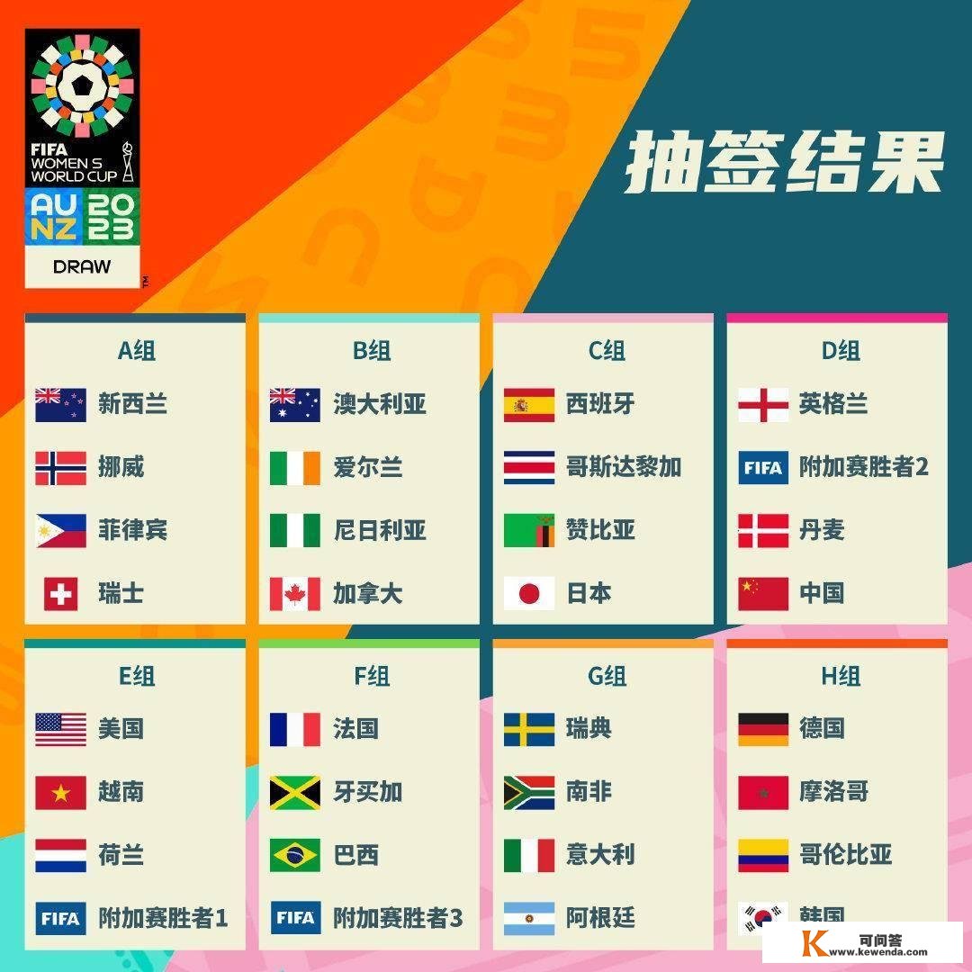 2023年女足世界杯抽签：中国女足与英格兰、丹麦同组