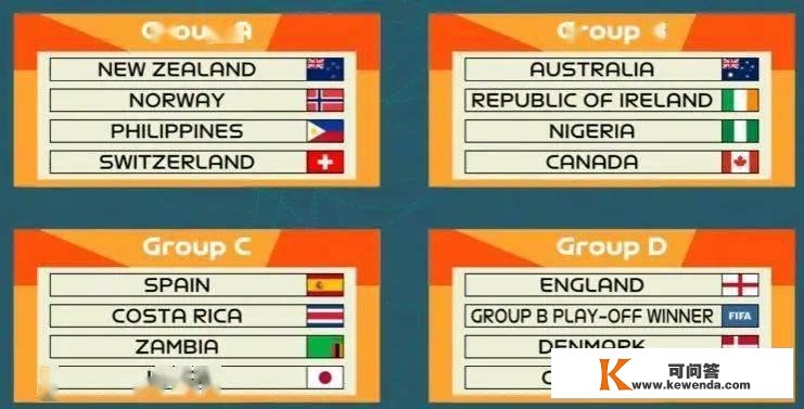 世界杯抽签成果出炉！中国队小组赛战新科欧洲冠军！