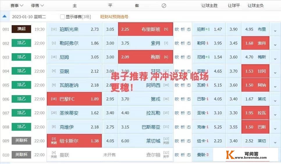 周二【足球解析】竞彩2串1:纽卡VS莱切斯特城+曼联vs查尔顿（附扫盘 比分）