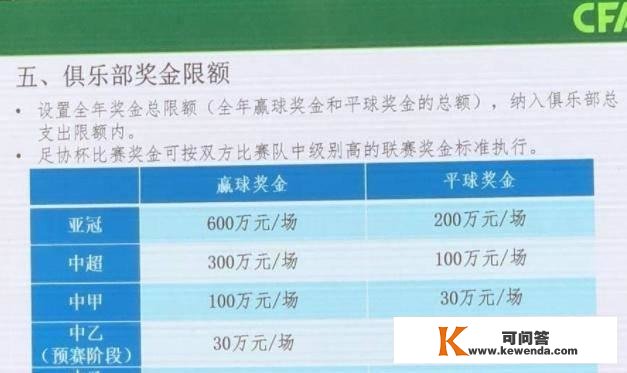 揭秘新政下中国国脚一年最多能赚几钱：不到万万？远远不行