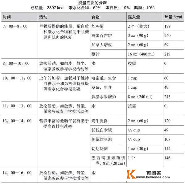 如何吃能加强免疫：梅西和C罗可能是反例