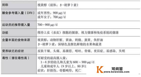 如何吃能加强免疫：梅西和C罗可能是反例