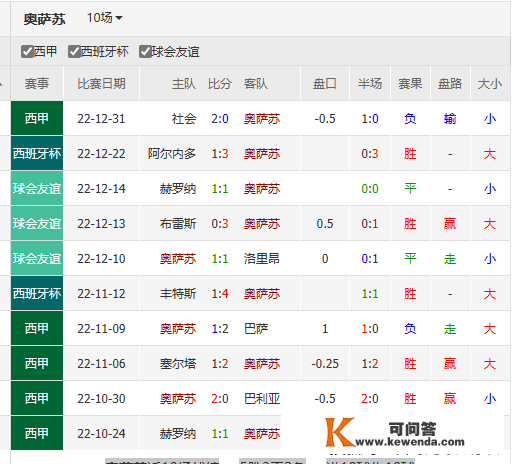 数据发布-切尔西VS曼城+塔拉戈纳vs奥萨苏纳+圣克拉拉vs布拉加