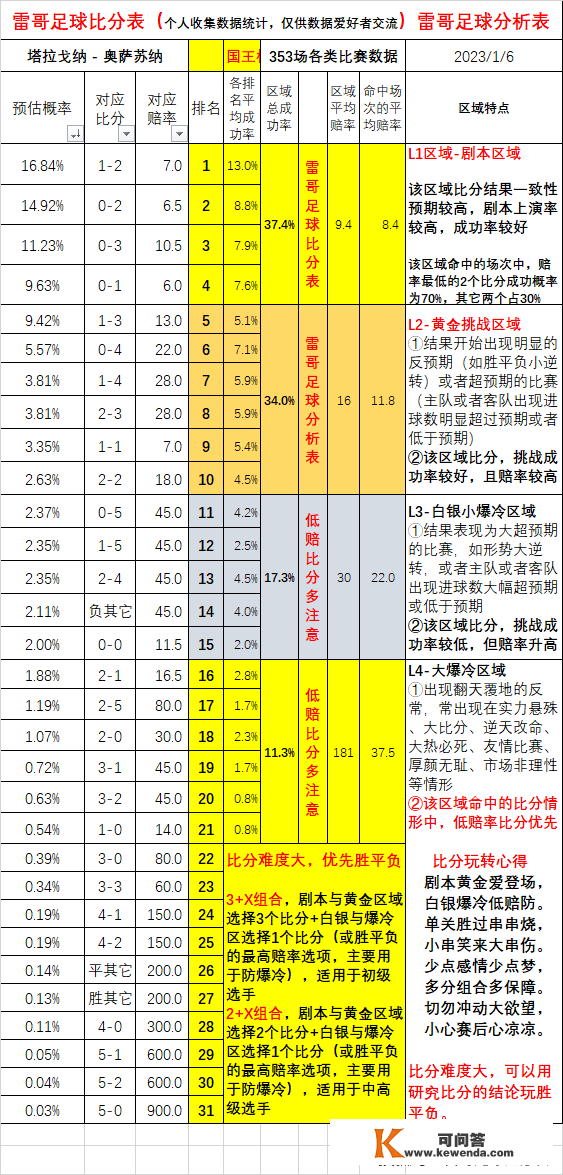 数据发布-切尔西VS曼城+塔拉戈纳vs奥萨苏纳+圣克拉拉vs布拉加