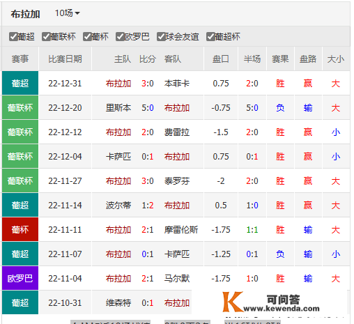 数据发布-切尔西VS曼城+塔拉戈纳vs奥萨苏纳+圣克拉拉vs布拉加