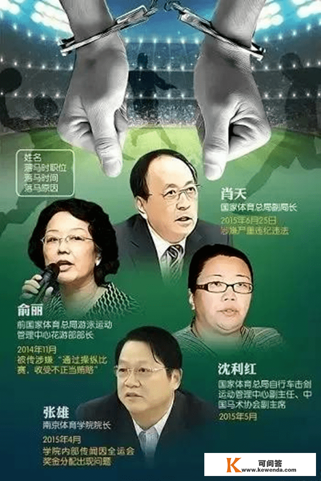 李铁被查与足球败北对中国社会的迫害