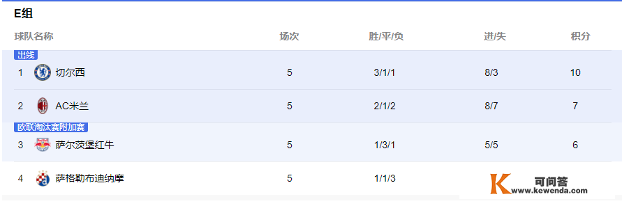 客场4：2拿下比尔森成功 巴萨完毕欧冠赛程