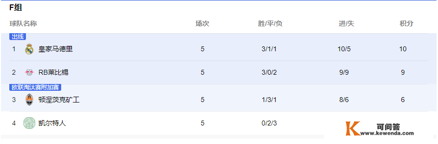 客场4：2拿下比尔森成功 巴萨完毕欧冠赛程