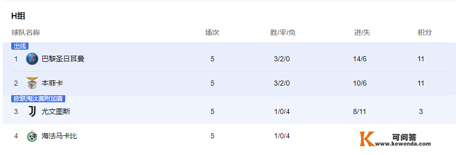 客场4：2拿下比尔森成功 巴萨完毕欧冠赛程