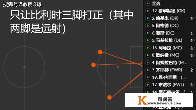 世界杯：日本vs西班牙，两个切入点，谈谈日本为什么能晋级