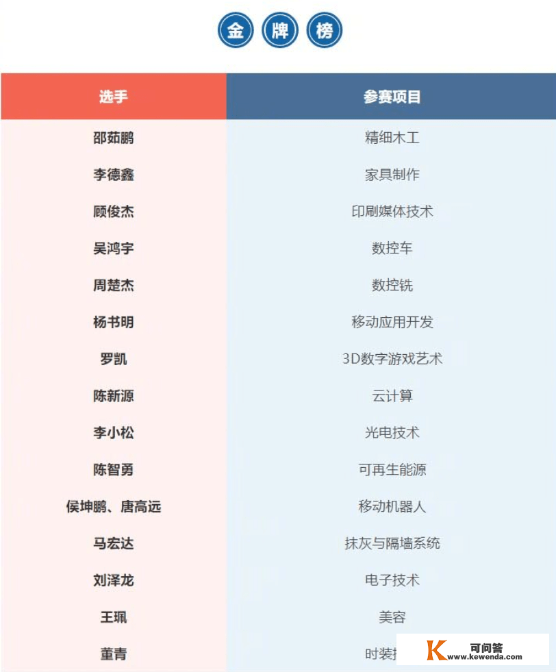 巴萨持续2年欧冠小组出局；梅西进球+助攻总数超越贝利......