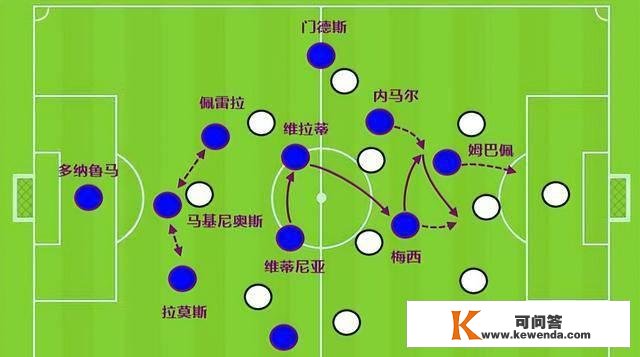 姆巴佩想带队？内马尔用动作做回应：气概巨变的巴黎更像巴萨