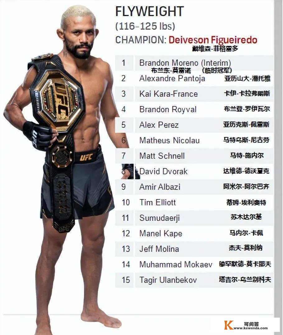 UFC须眉各量级最新排名以及P4P排名