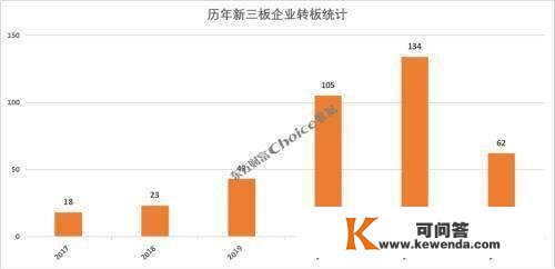 券商新三板营业最新排名